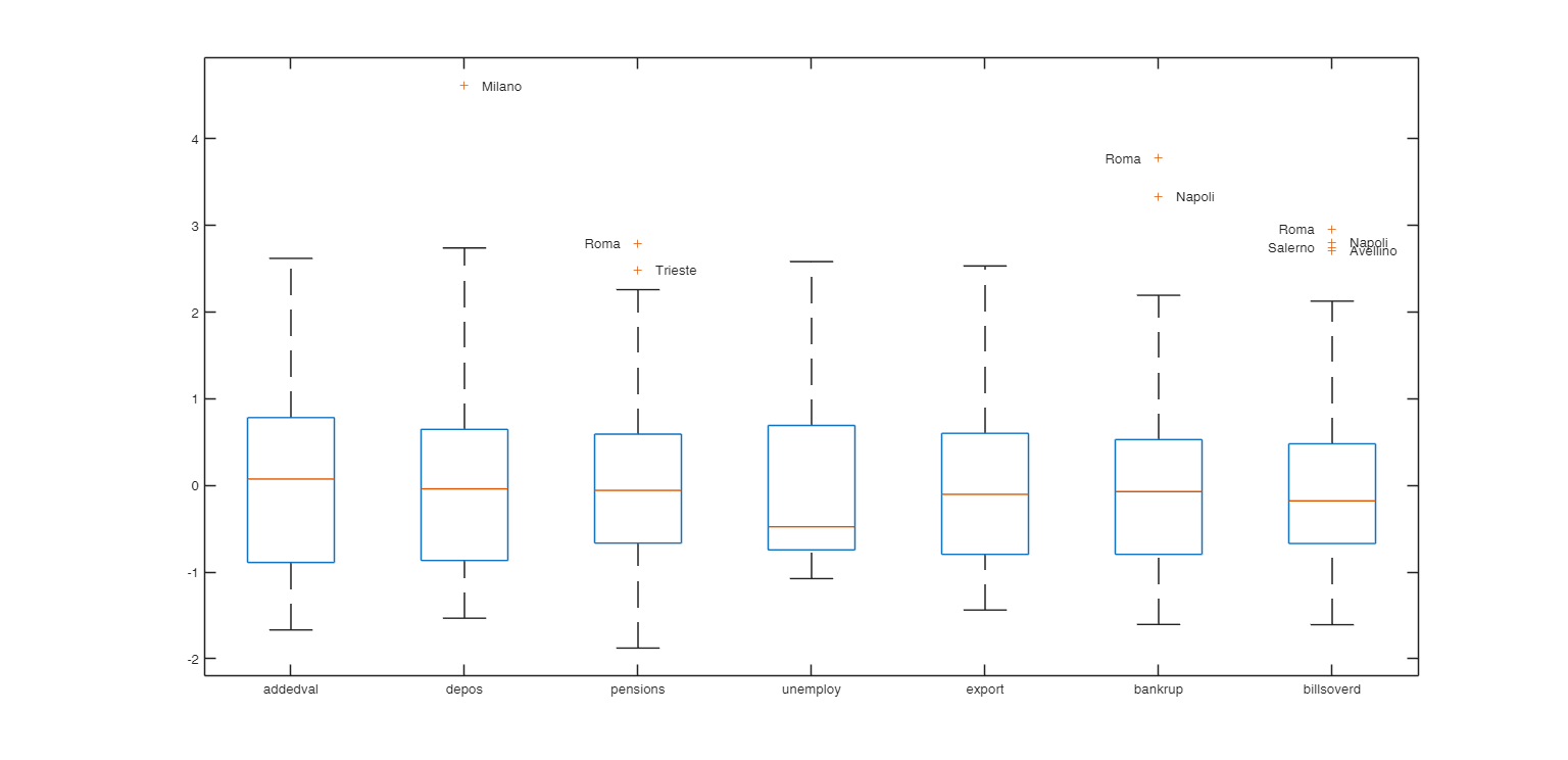Click here for the graphical output of this example (link to Ro.S.A. website)